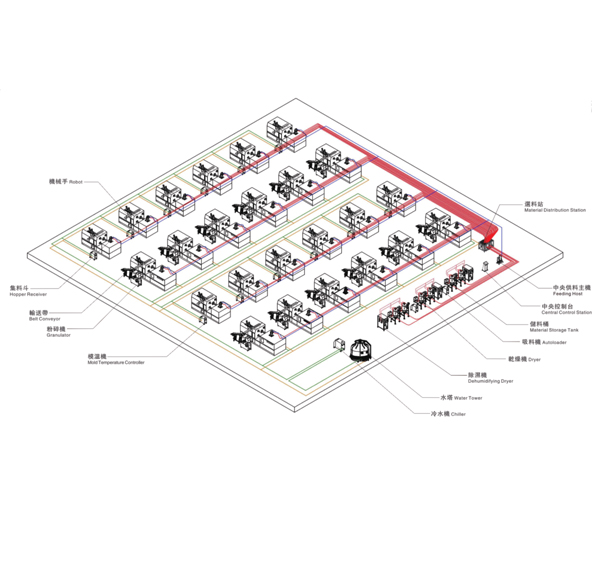 中央供料自动化MILAN.COM米兰体育（中国大陆）科技公司