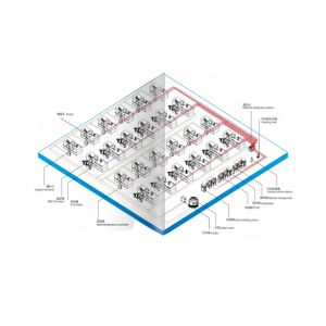 Water and electricity system